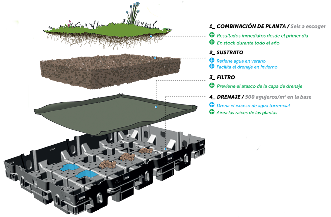 HYDROPACK® Vivers Ter